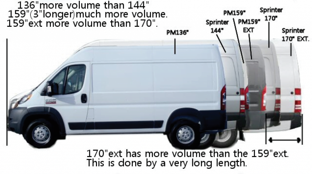 DIY Camper Van - Sprinter Vs. Promaster Vs. Transit